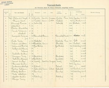 Prva stran seznama potnikov izseljenske pisarne E. Kristana v Ljubljani, 31. 12. 1906.